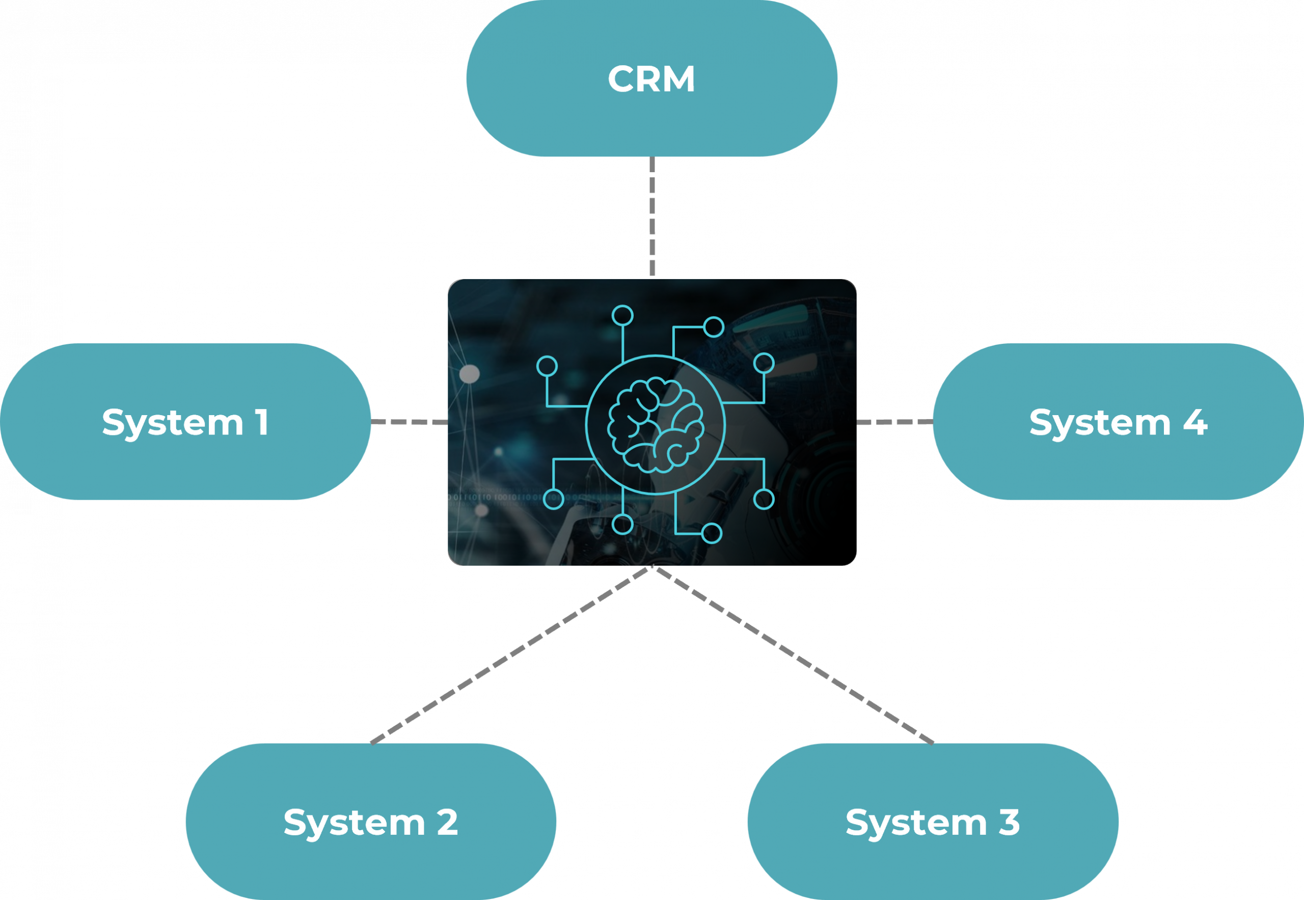 Middleware interface structure