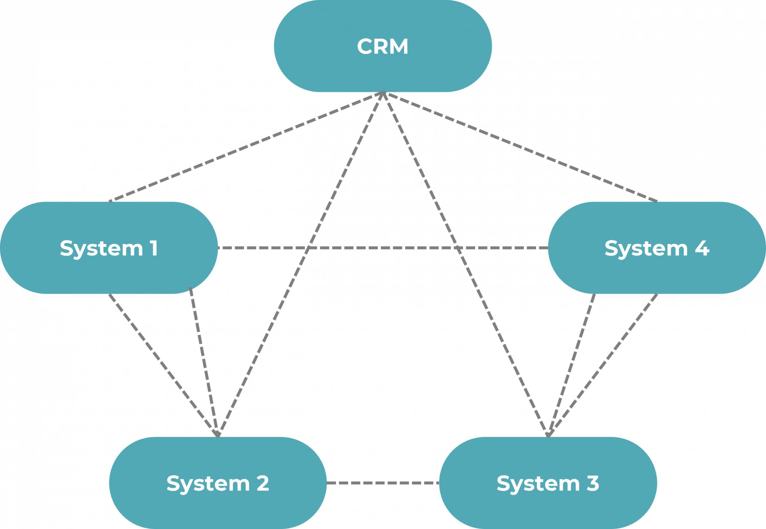 Divergent interface structure